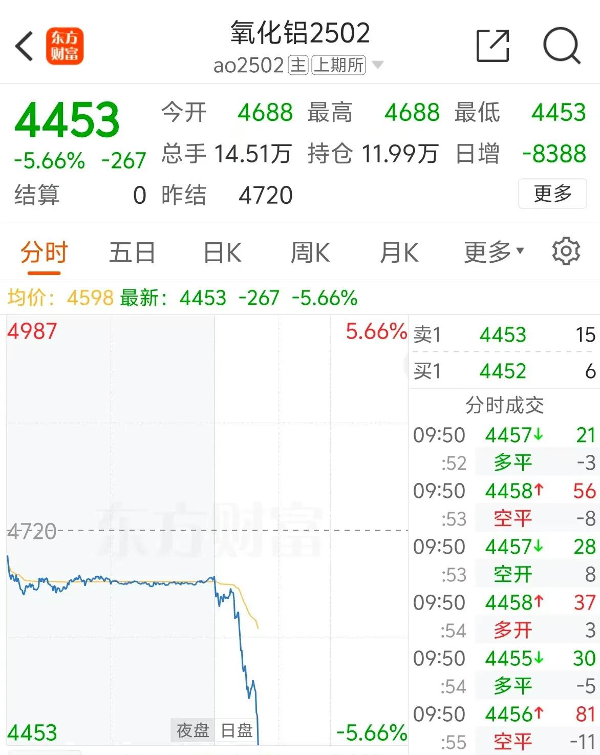 So，多黄金+空工业商品，对冲
空铝
空螺纹钢
随手空锂？
空 rmb 定价的工