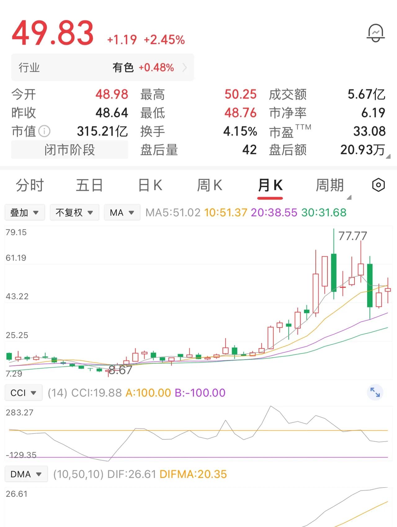 一位股民在10块时进场，买入股票2万股，投入20万元，涨到30块时全部清仓，40