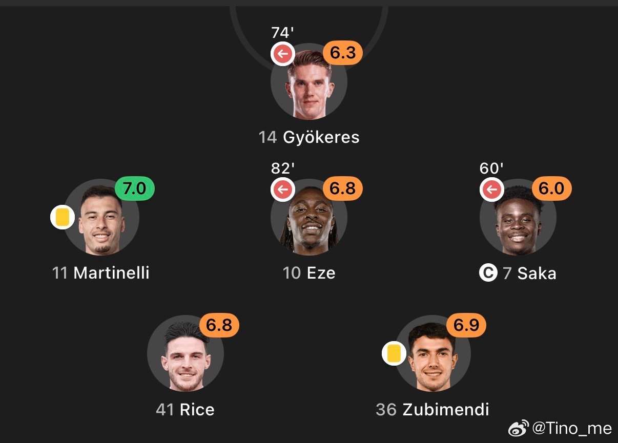 上半场心里还在默喷小马丁，但全场过后再看，小马丁也确实是这中前场首发中唯一拿得出