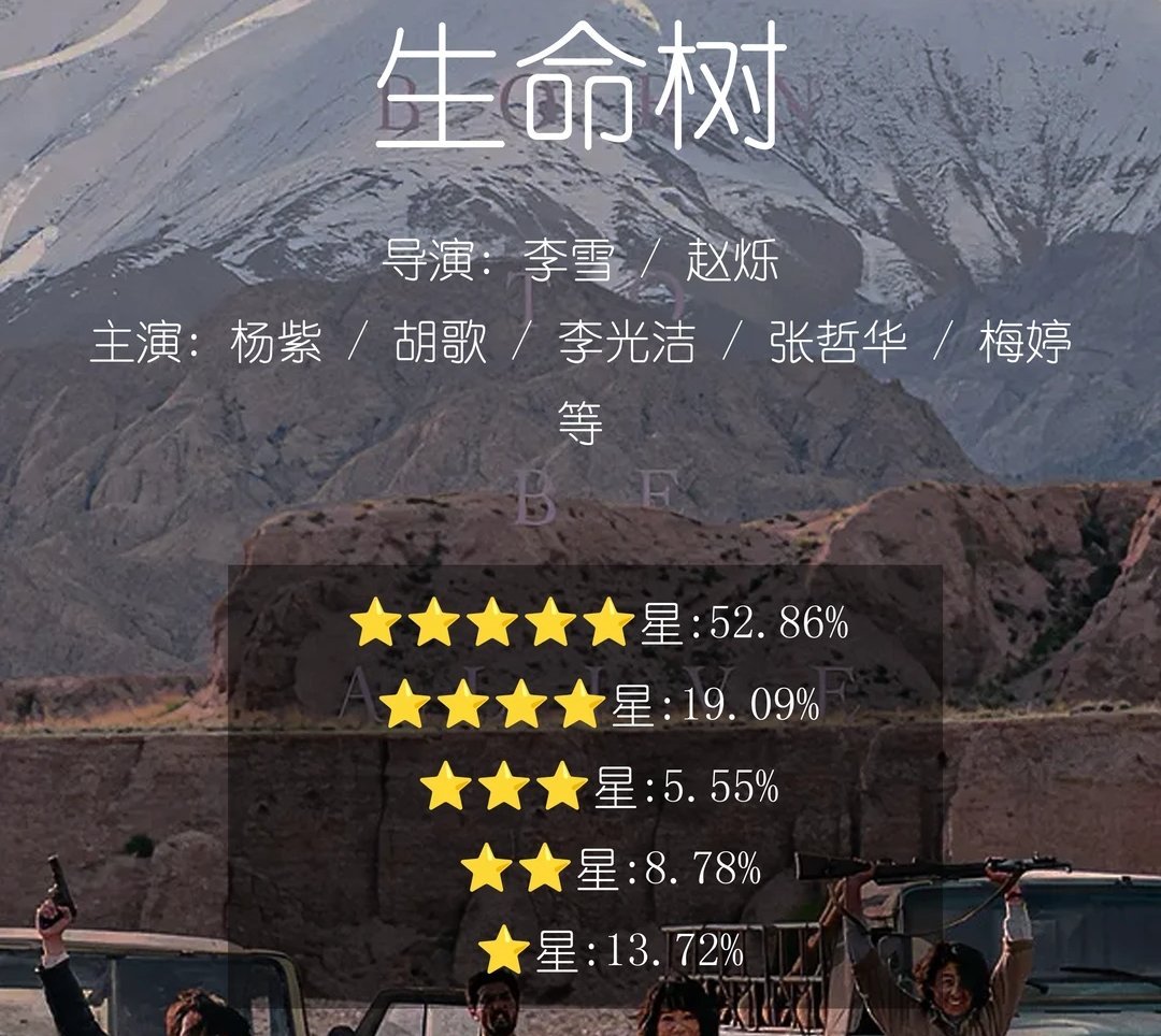 生命树 豆瓣评分一二星占比 24%