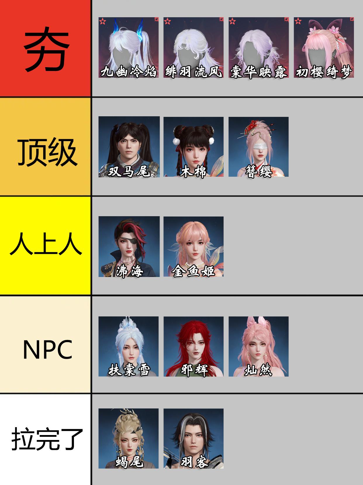 永劫全英雄发型梯级排行。