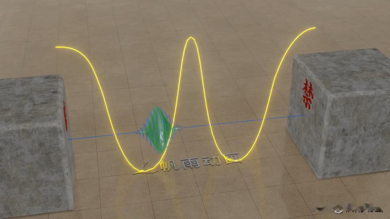 “W” 形势阱的量子模拟。
“W” 形势阱是一种较为复杂的一维势阱形式，它可以看