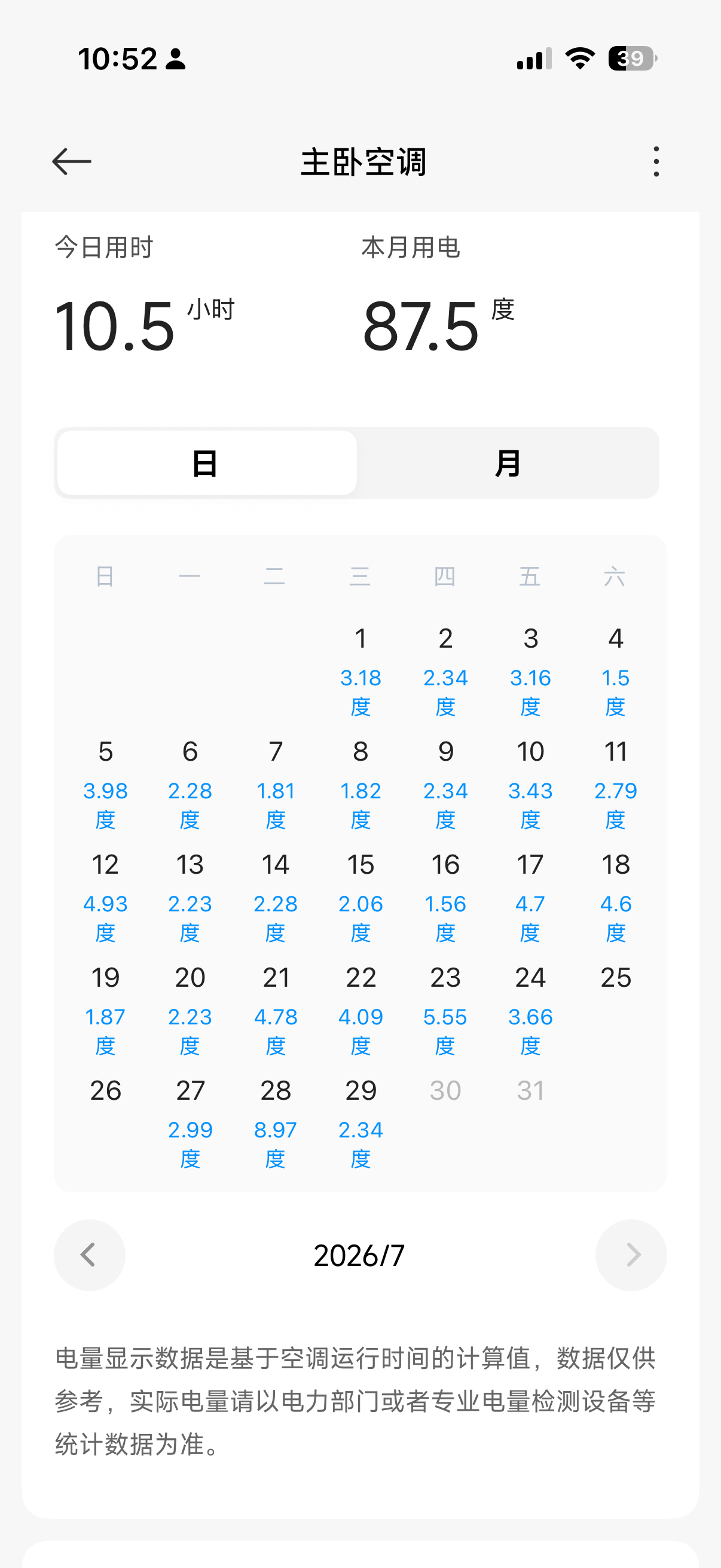 高温天每月电费超多少算败家 主卧是米家的空调，给统计每天的电量，看了下7月份，平