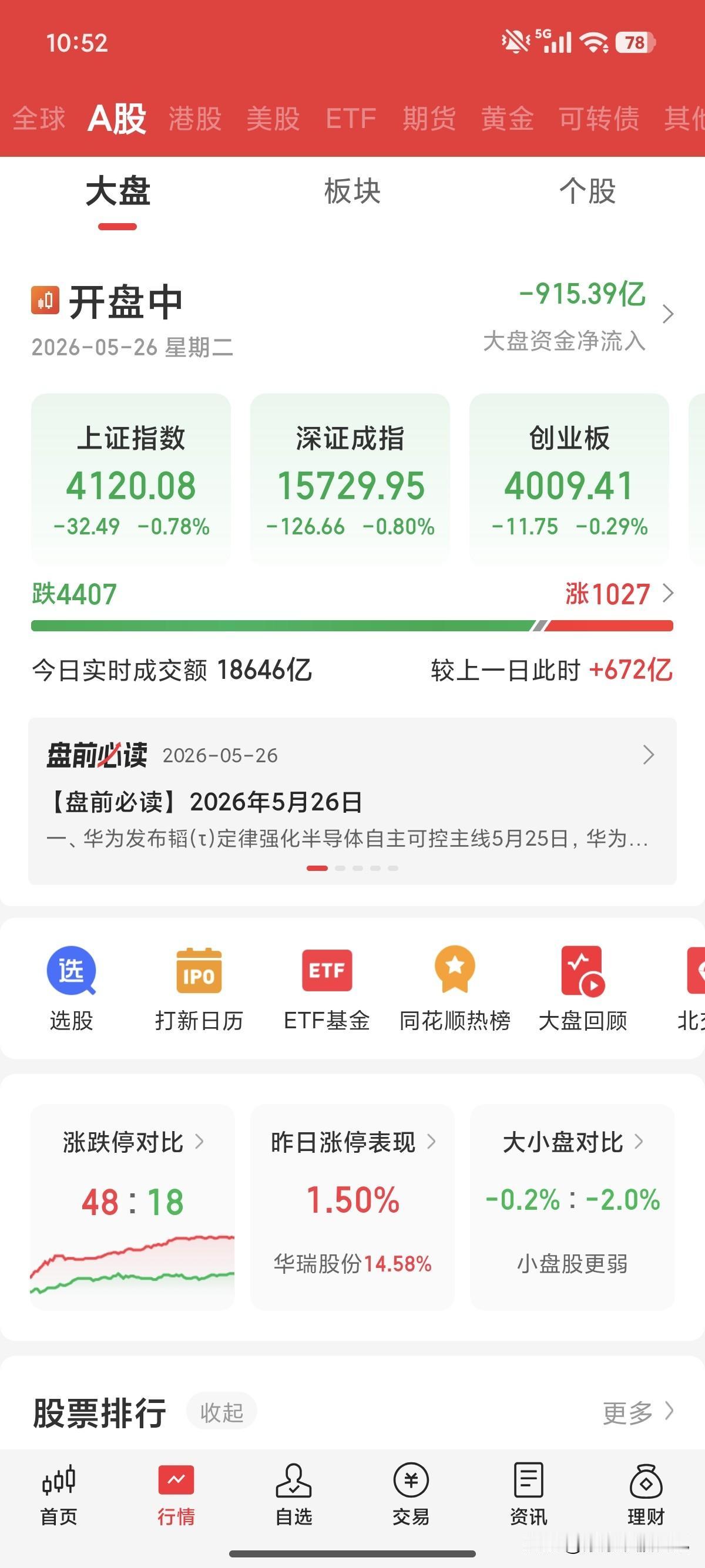 有利好，不涨反跌说明啥？
抢答开始！