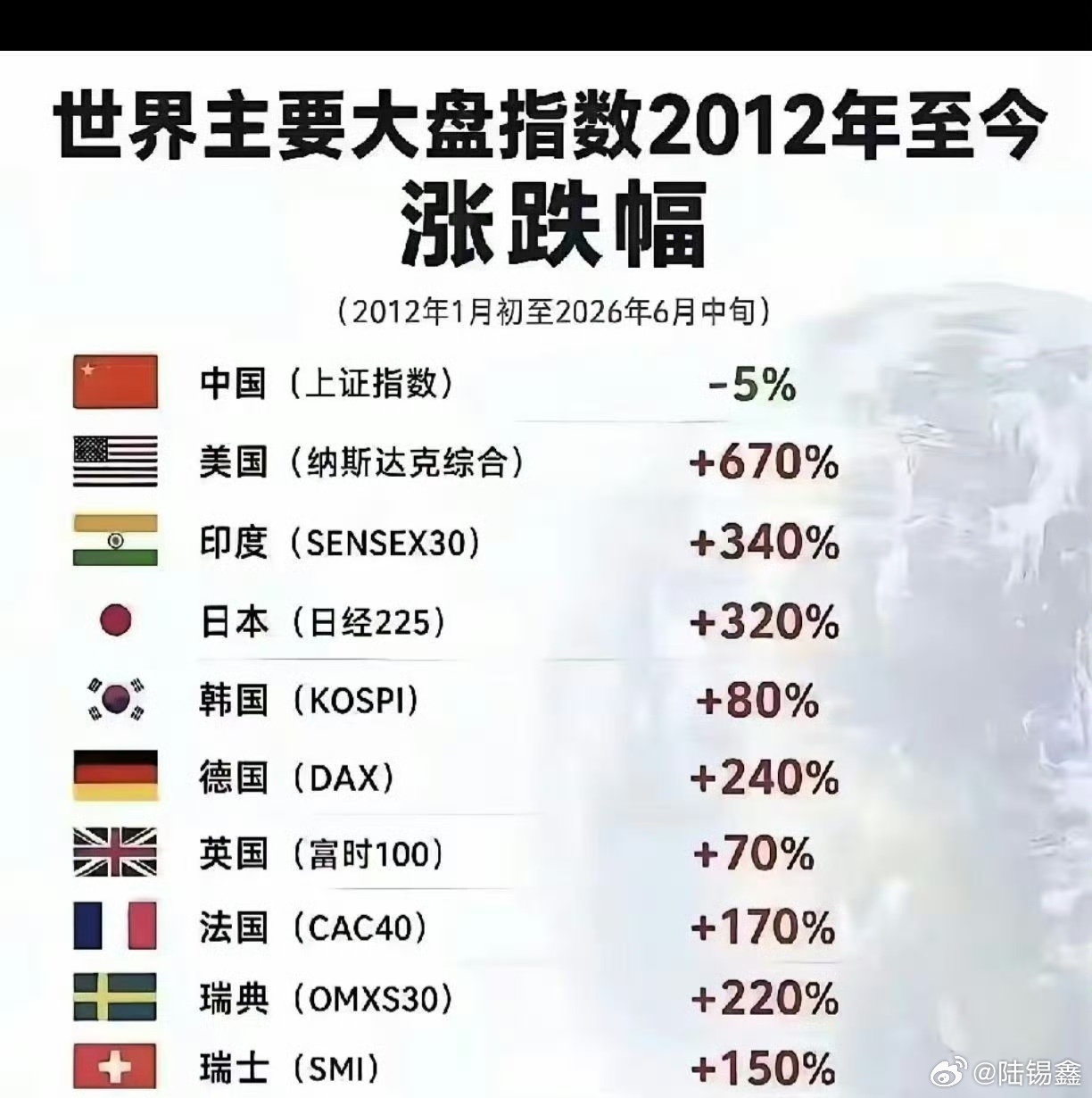 这些年中国股民是怎么活的  遥遥领先！股市[超话]（图片源自网络） ​​​
