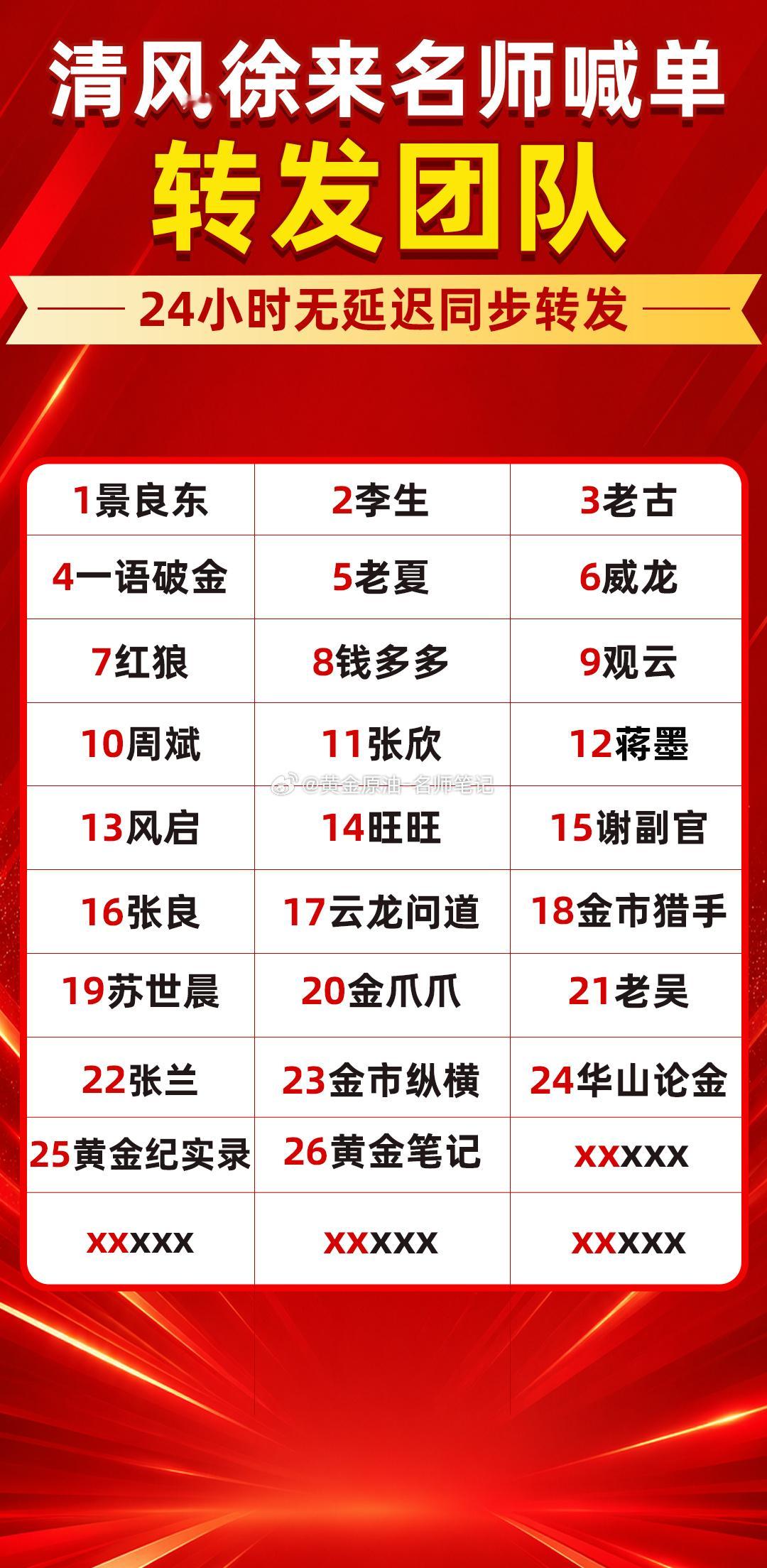 黄金黄金金价现货黄金 “厉兵秣马，战力升级！下周，黄金分析师‘金市猎手’正式归位