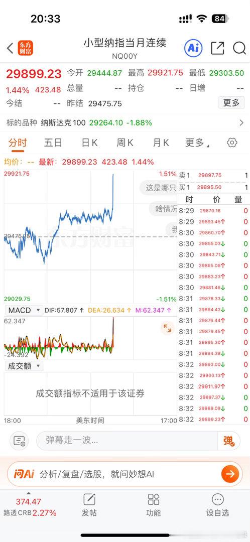 美股盘前起飞了！期货也都直线拉升！！！美国6月消费者价格指数（CPI）同比增长3