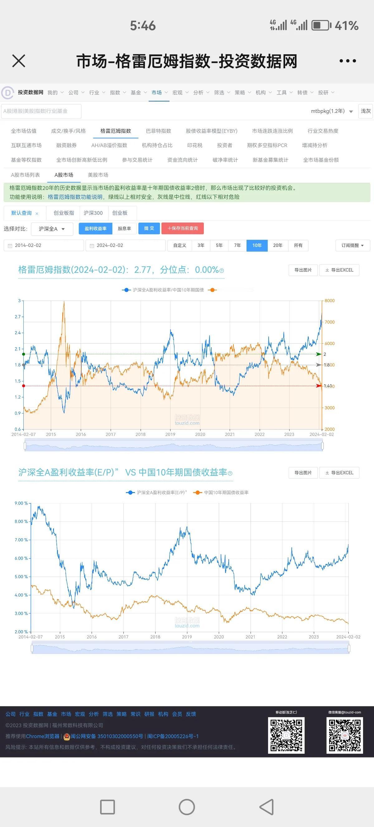 太恐怖，一边是债基利率持续走低，大家拼命在买债基，据说这几天债基基金经理直播间爆