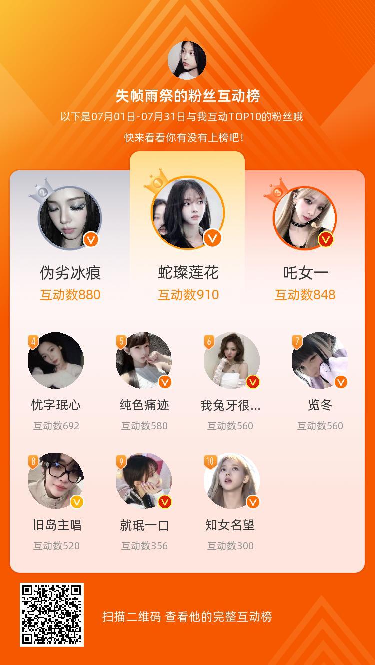 等，你们是我本月排名TOP10的粉丝，感谢你们的陪伴与支持，期望一直都有你们的相
