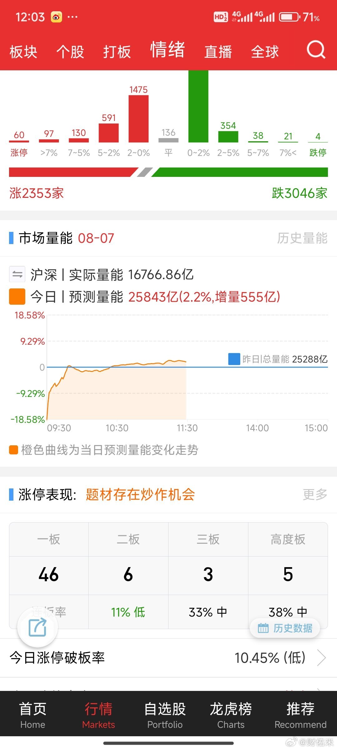 下周，宇树科技要打新自然有机构、大户考虑今日调整仓位以便用于打新且早盘大市值科技