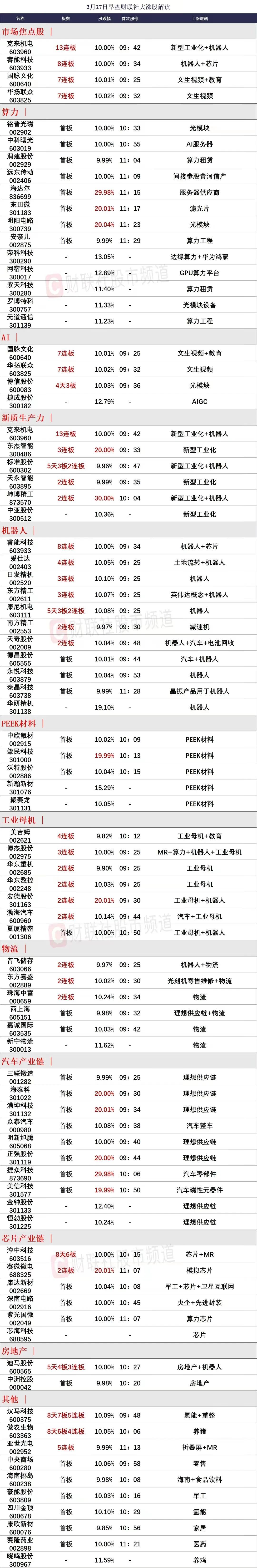 短线情绪分歧，克来机电13板，蓝科高新一字跌停！

1、今天新质生产力方向早盘明