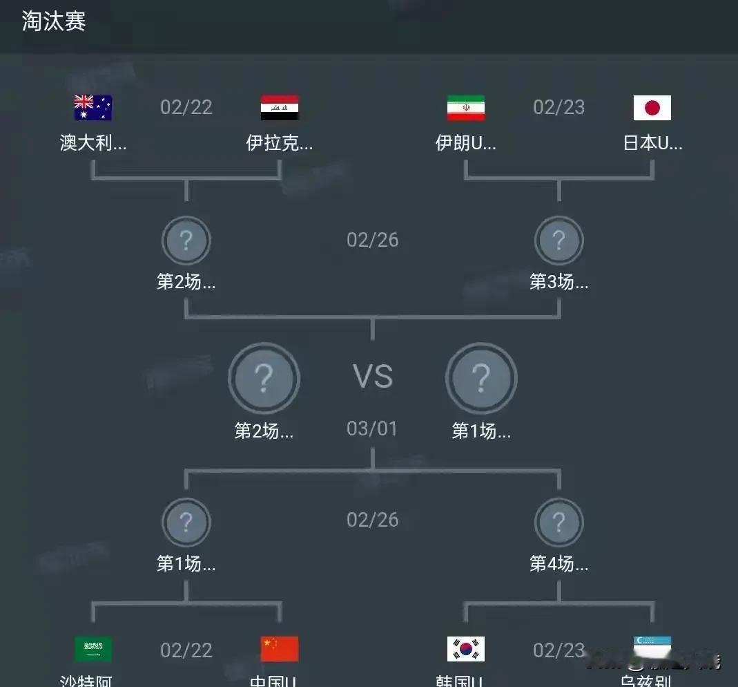 U20亚洲杯沙特阿拉伯U20国青半决赛3:2淘汰韩国U20成为首支挺进决赛的球队