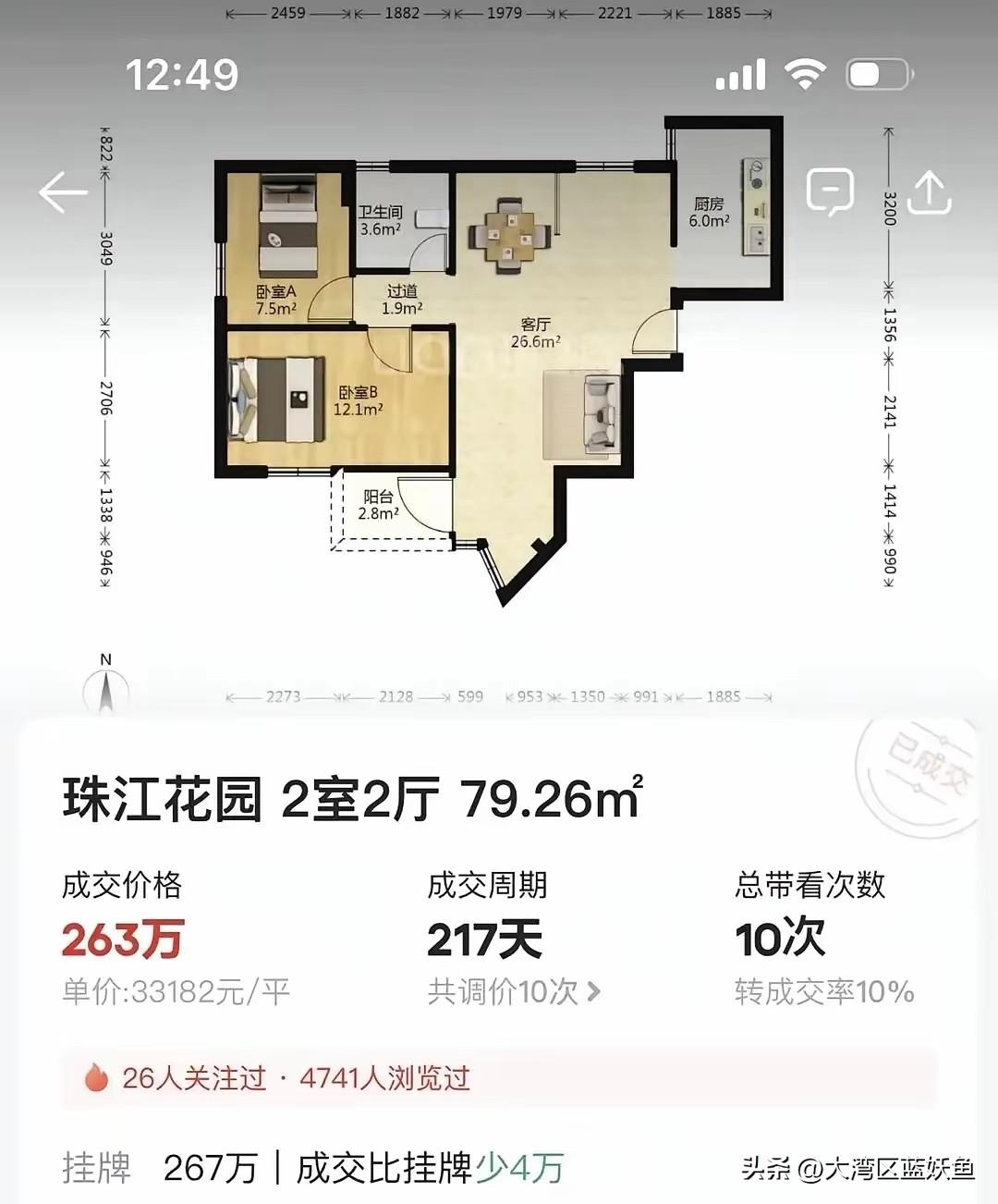 从3.5万一平硬生生砸到1.3万，番禺沙溪1998年建成的珠江花园，在这一轮楼市