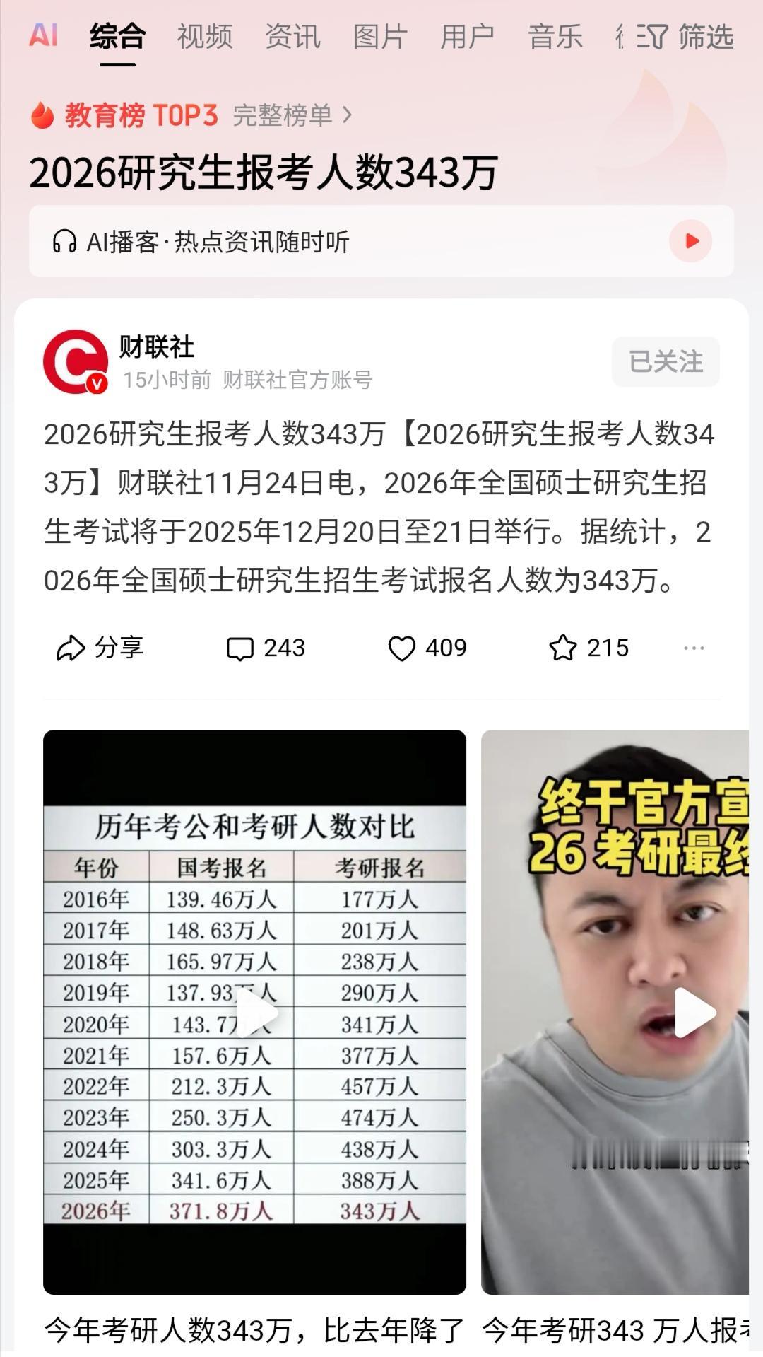 考研报名人数下降是好事。这至少表明，考研在逐渐回归理性。1、有的大学毕业生并不适
