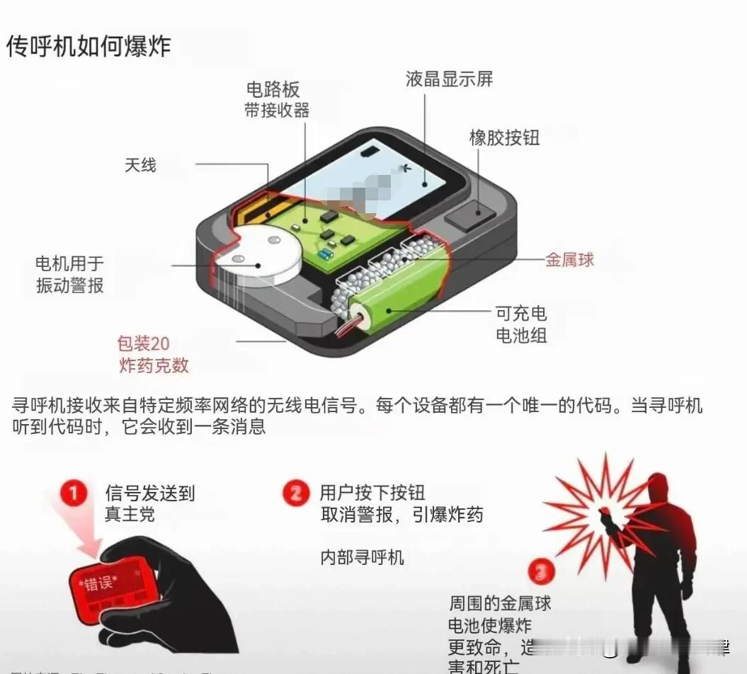 看看这个寻呼机内部构造，炸弹有多大体积，都装在了哪里，怎么爆炸，爆炸威力多大？#