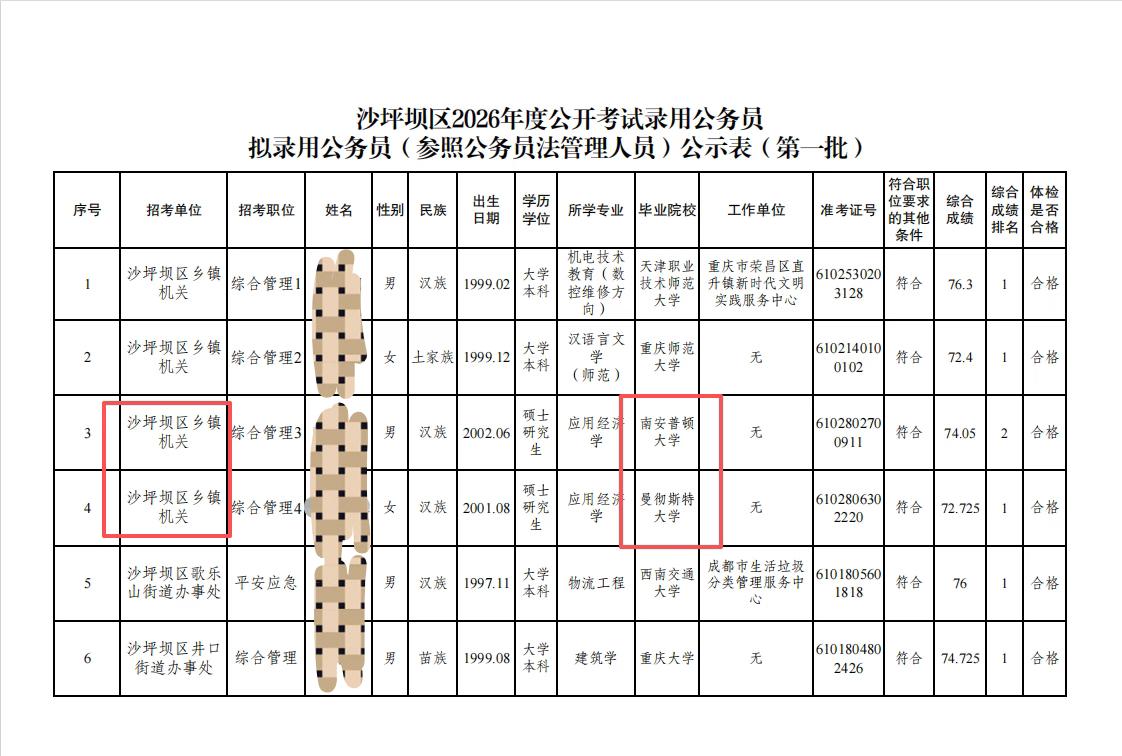 这是咋啦，留学研究生到乡镇工作？
一个来自南安普顿大学，一个来自曼彻斯特大学。