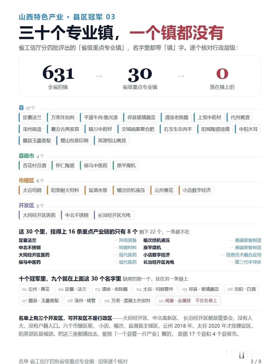 这专业镇是块状经济和传统优势，在晋中，就是榆太祁平各一，其他7县为0。
应该是继
