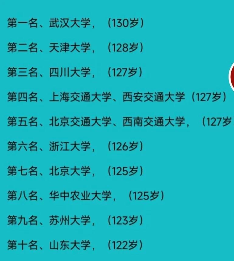 我国最年长的12所大学