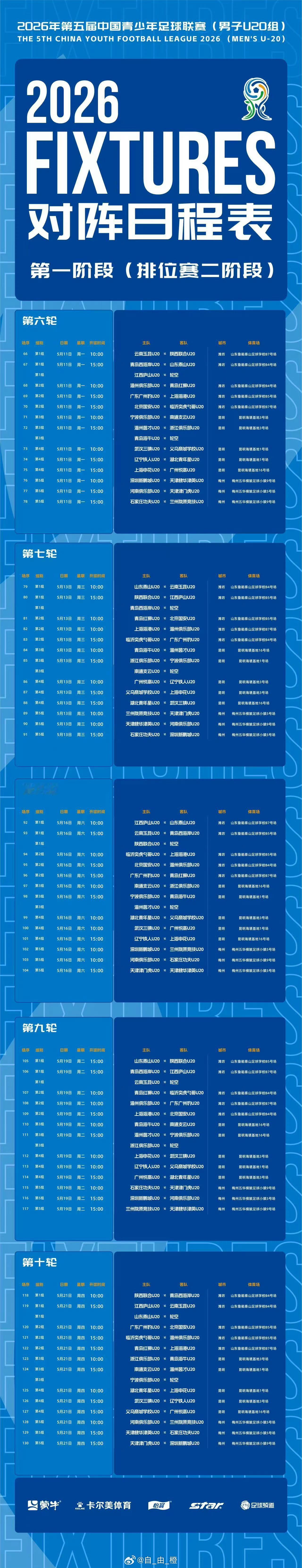第五届中国青少年足球联赛（男子U20组）排位赛第二阶段赛程。 