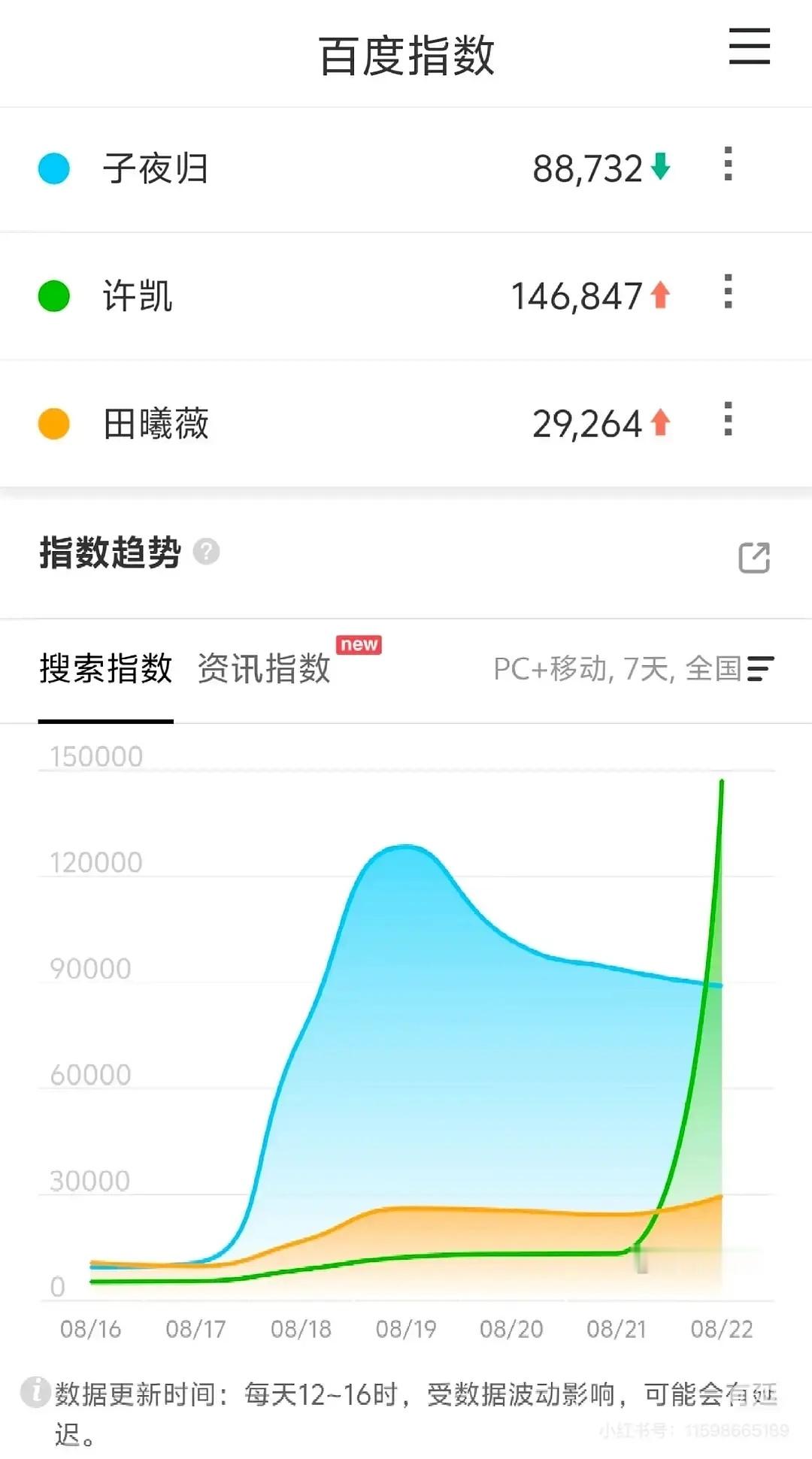 子夜归人比剧🔥有了 ​​​