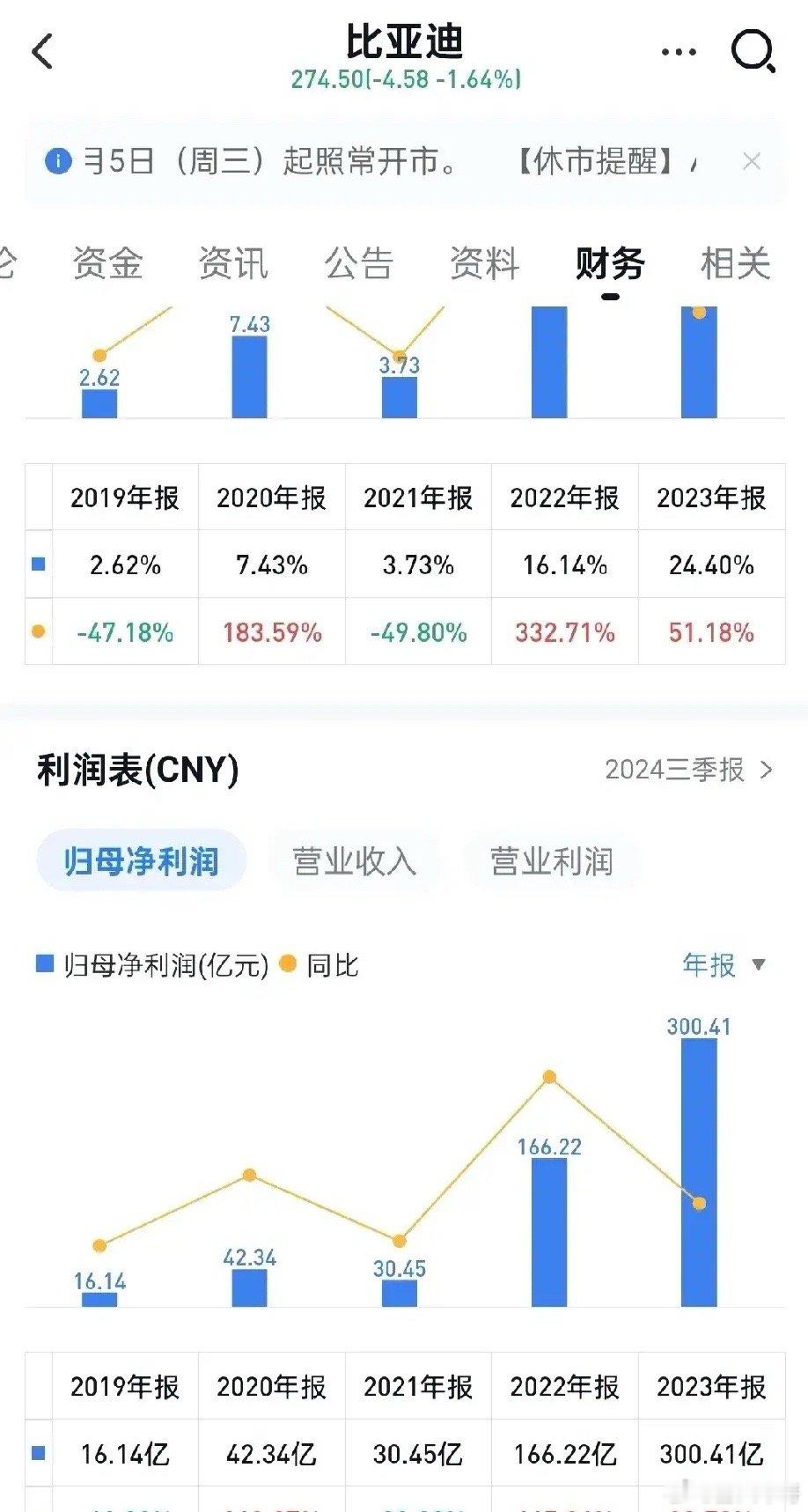 汽车界的恒大？有香港机构说某知名汽车厂可能要债务爆雷，就因其利用供应链金融融资支