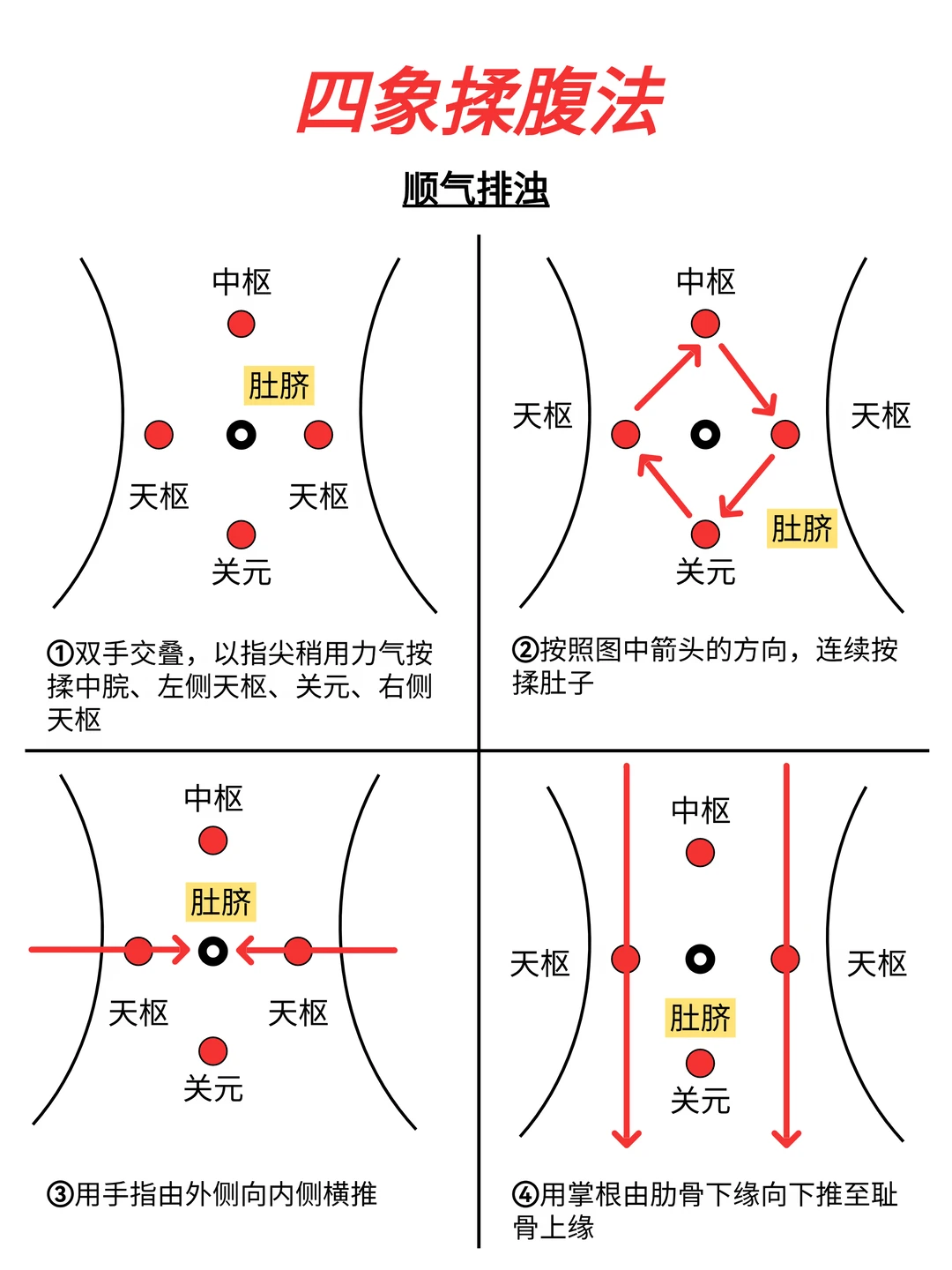 🔥四象揉腹法丨每天8分钟，顺气排浊……