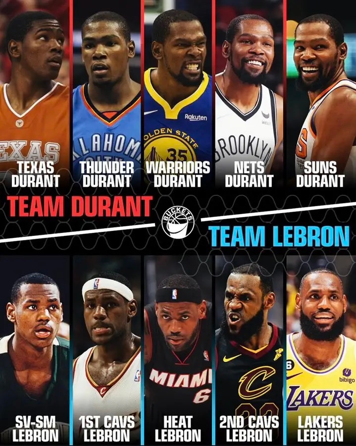 骑士詹姆斯nba我的观赛搭子 各个时期的杜兰特 与各时期的勒布朗-詹姆斯分别组队