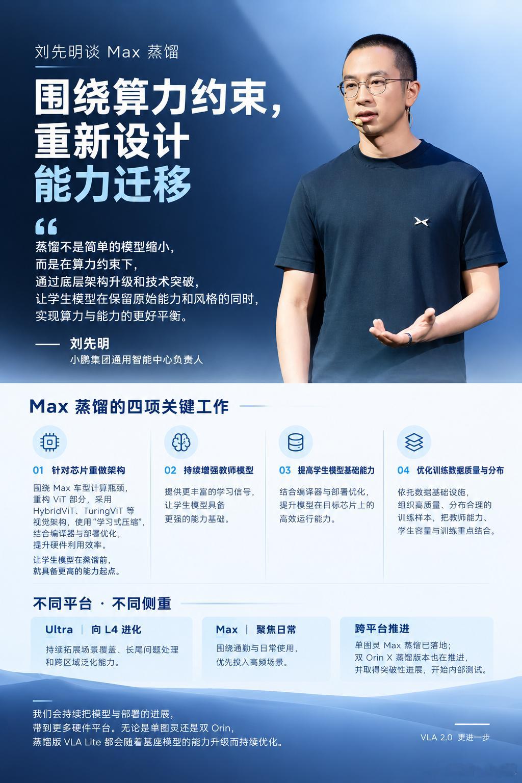 聊聊先明对蒸馏版的技术实现介绍。最近几天大家应该都看到了不少关于双O蒸馏版的视频
