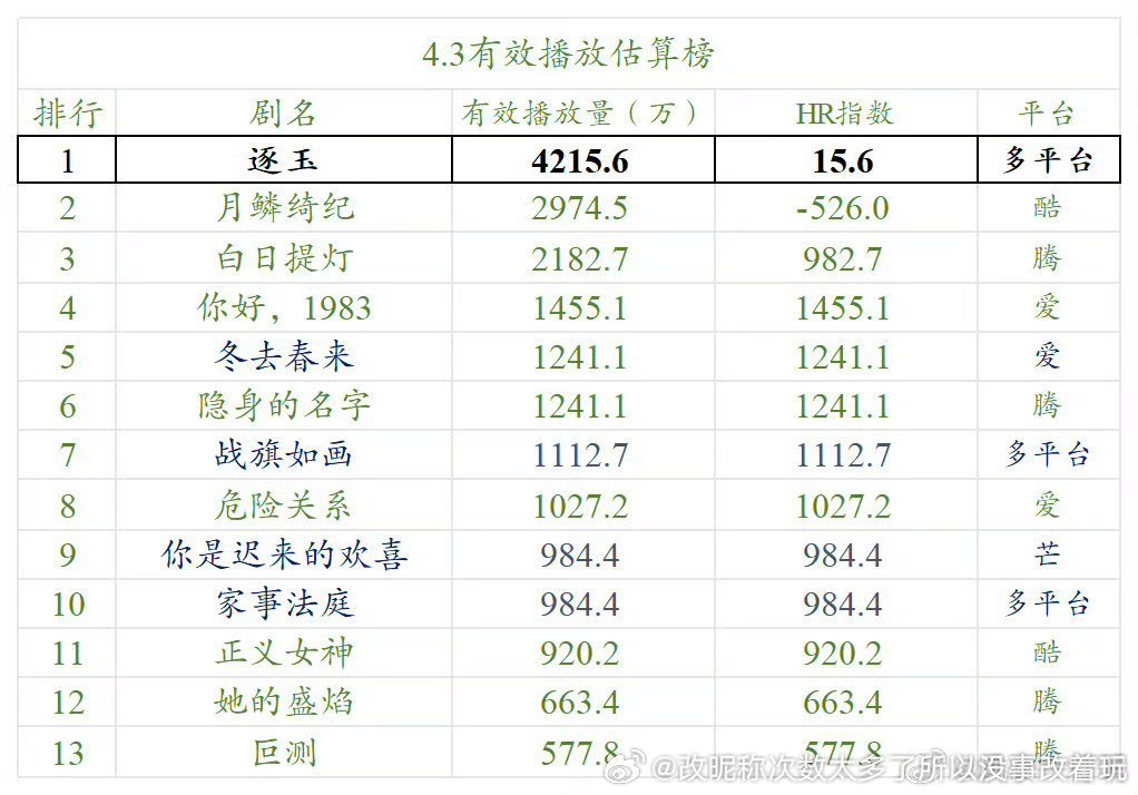 这几天大家估得都差挺大虽然不影响整体，扑的还是扑，林克那儿提灯都快2500了 