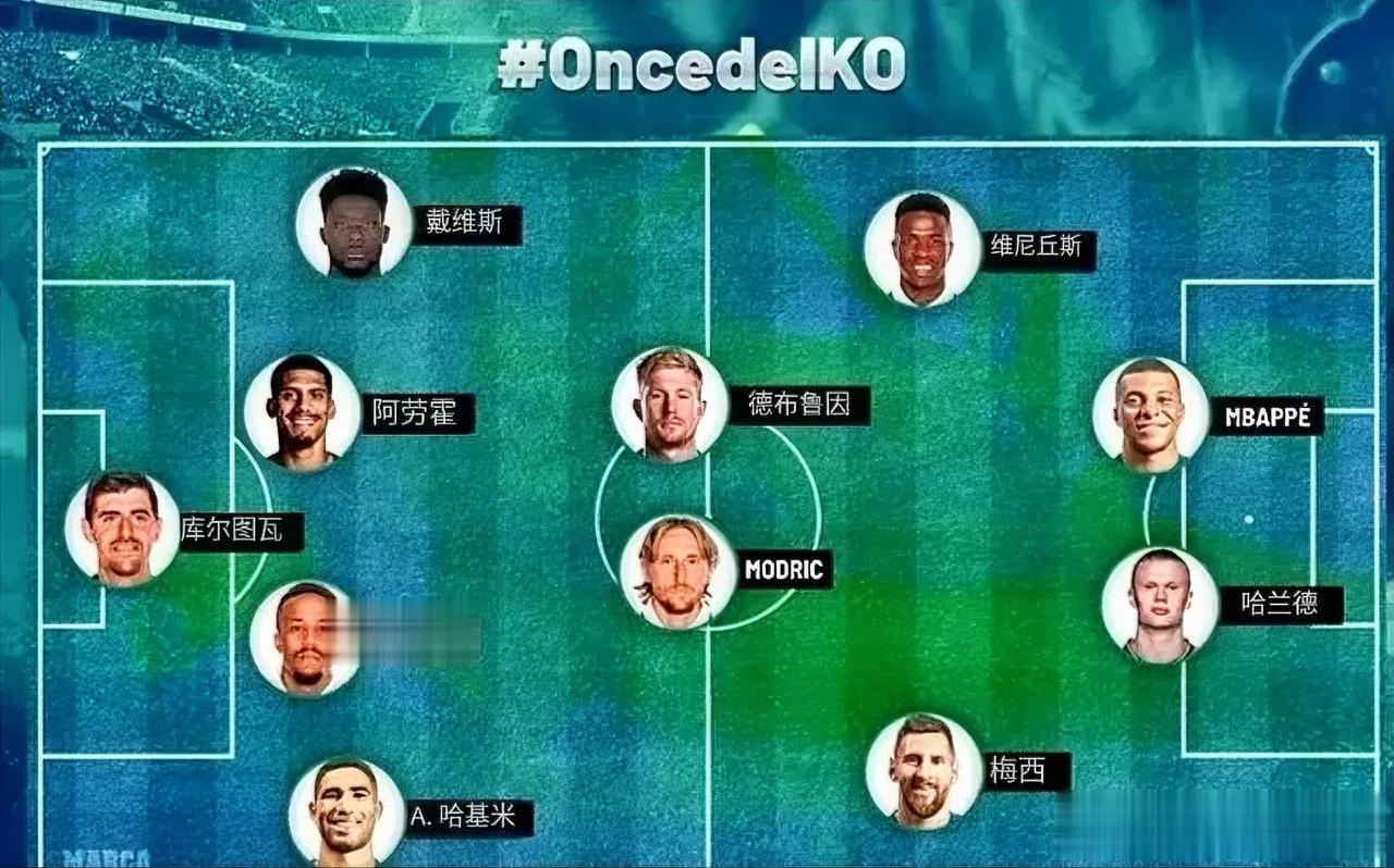 《马卡报》评选当今足坛最佳阵容——无奥斯梅恩，卡塞米罗，你认可这份名单吗？

感