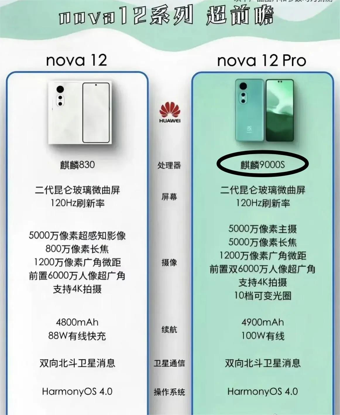 泥马，到底谁在裸泳一目了然

华为和荣耀用数据打脸，Mate60系列可是起步五千