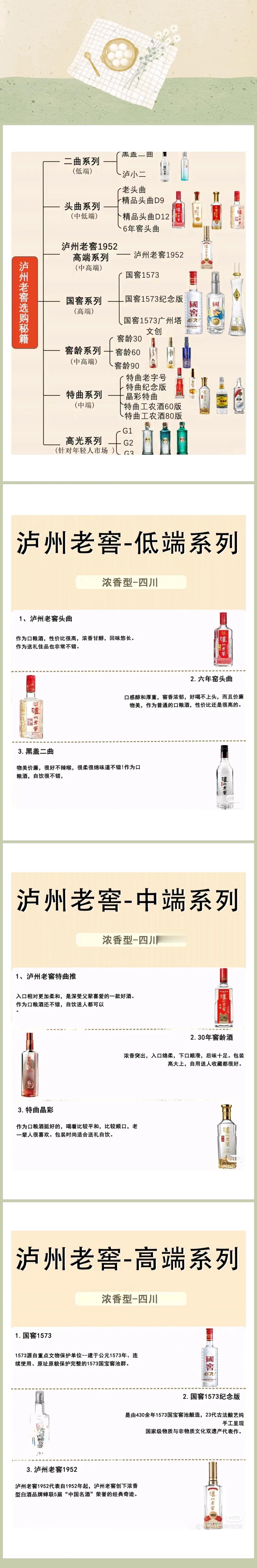 一图看懂泸州老窖[比心][比心]