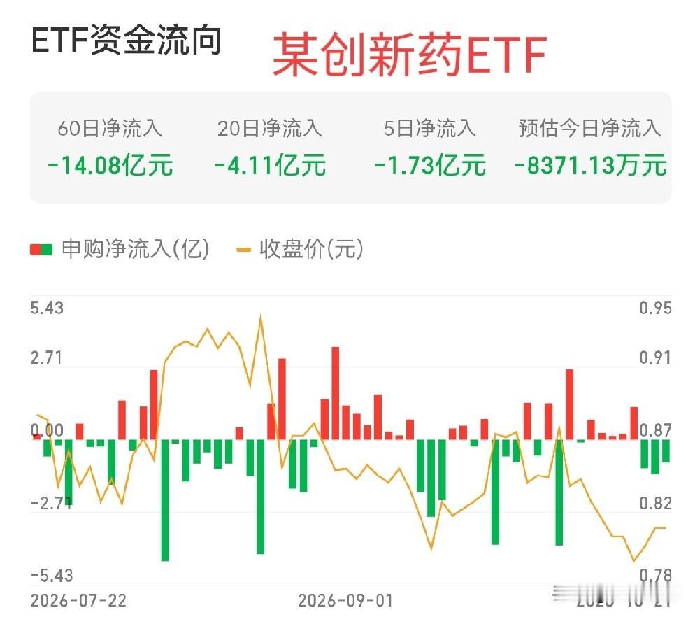 ESMO大会是顶级的学术舞台，能去参会的都是去秀肌肉的。昨晚百济神州等“聪明资金