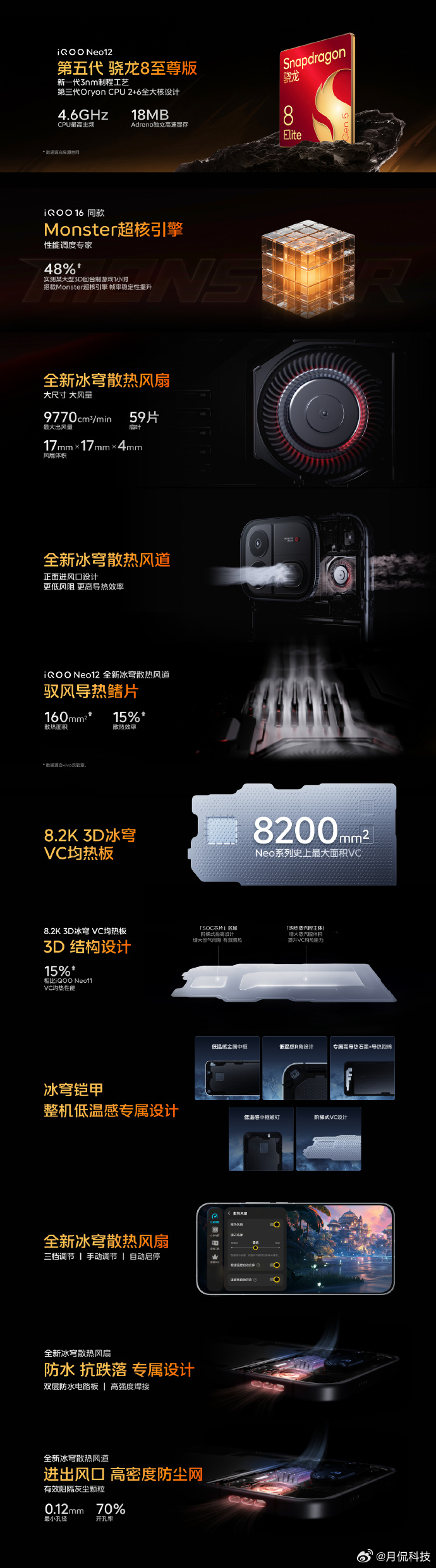 iQOO Neo12 性能能跟友商旗舰对打了！第五代骁龙 8 至尊版旗舰芯，还有