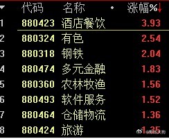 这一天天的。。。。涨价线是涨价线，逻辑去年咱就做了，今年开年一上来就又是涨价线，