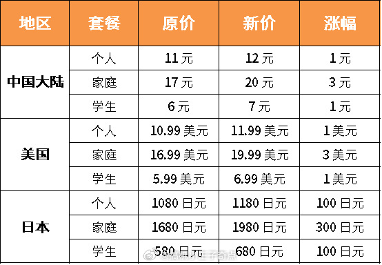 苹果回应AppleMusic涨价什么都在涨但是为啥感觉钱更难挣了怪我不够努力吗 