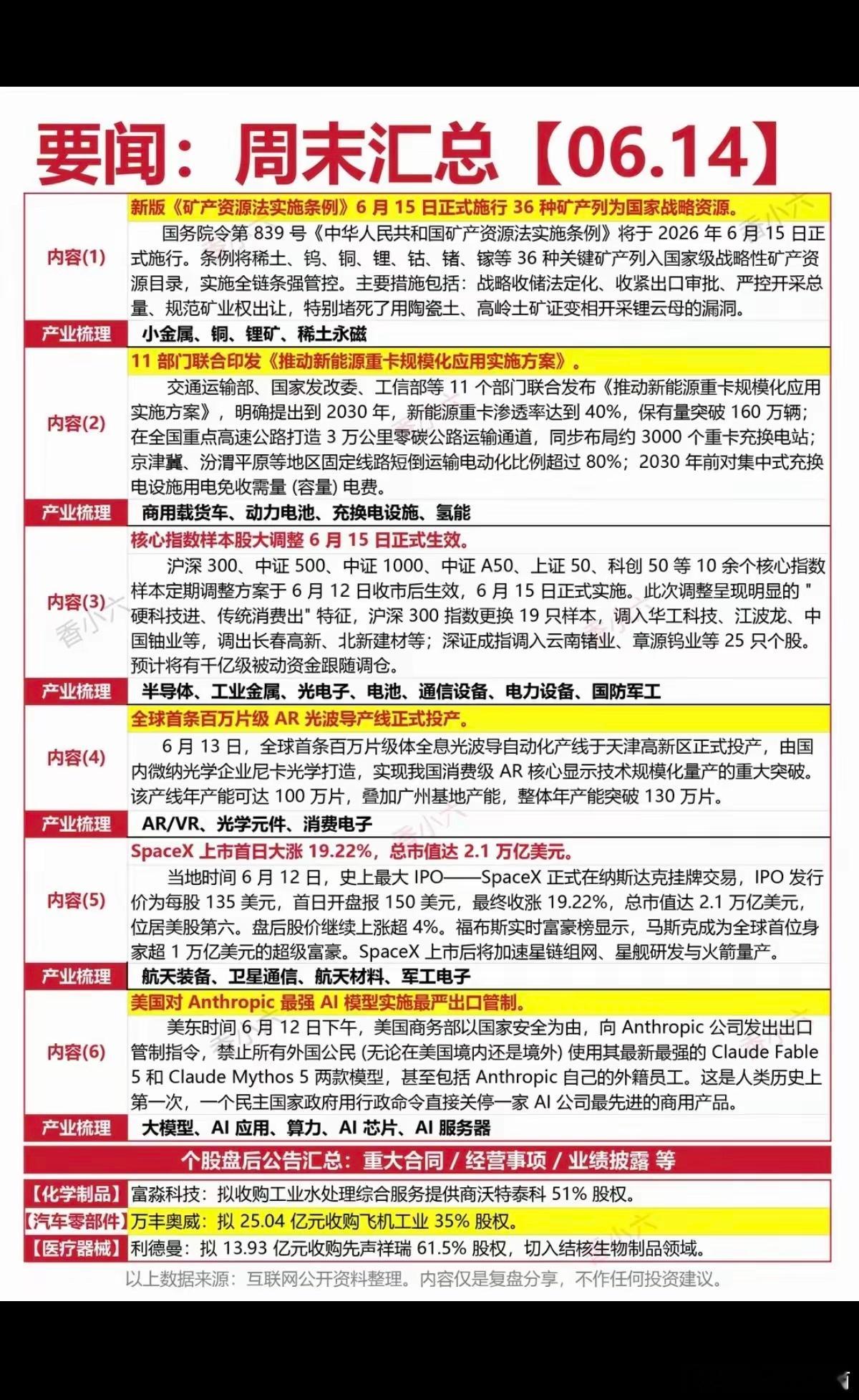 6.14周日  晚间  财经热点信息参考！1.小金属：铜锂稀土2.动力电池、充电