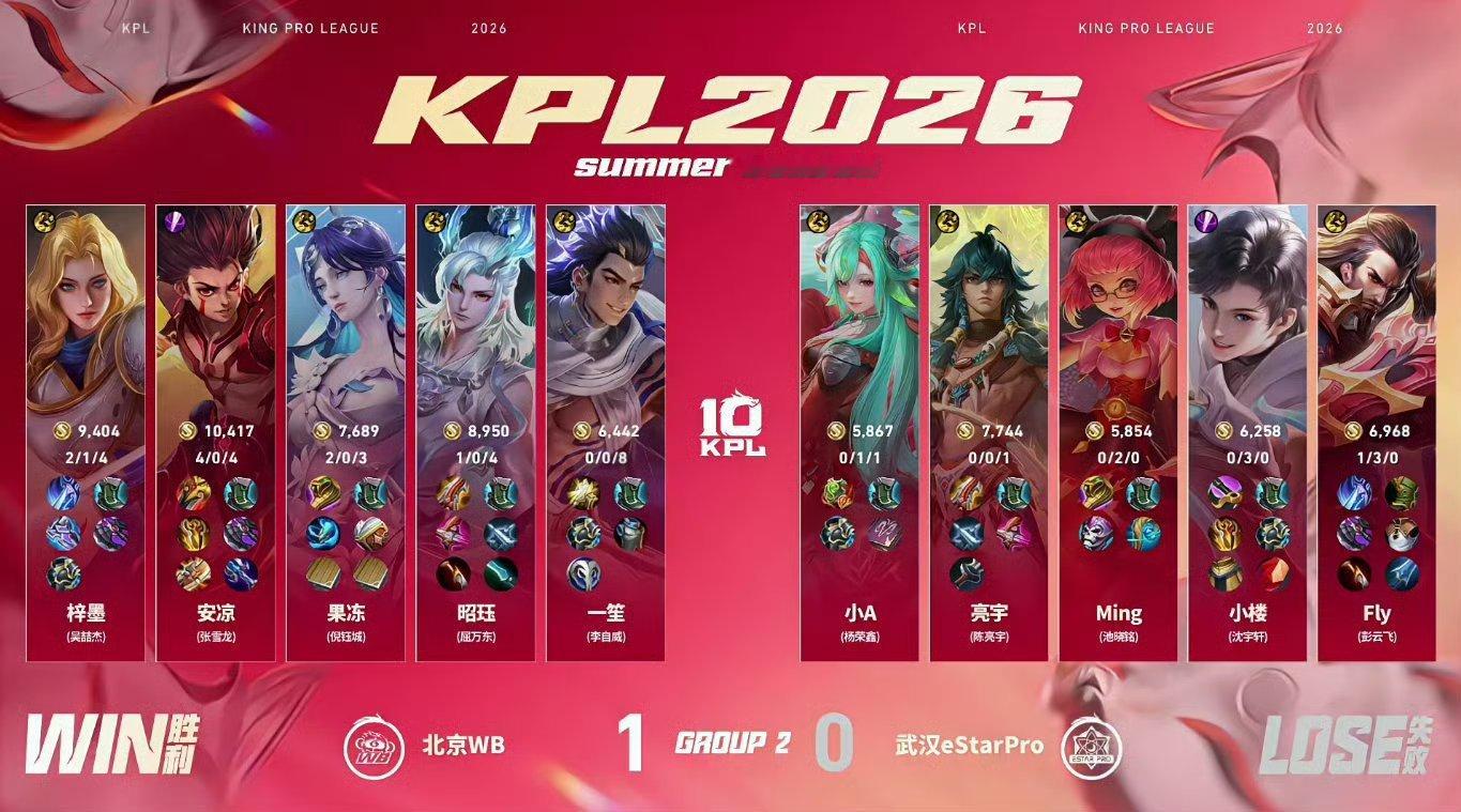 安凉哪吒MVP2026KPL夏季赛 常规赛第一轮W1D1 WB对战eStar 【