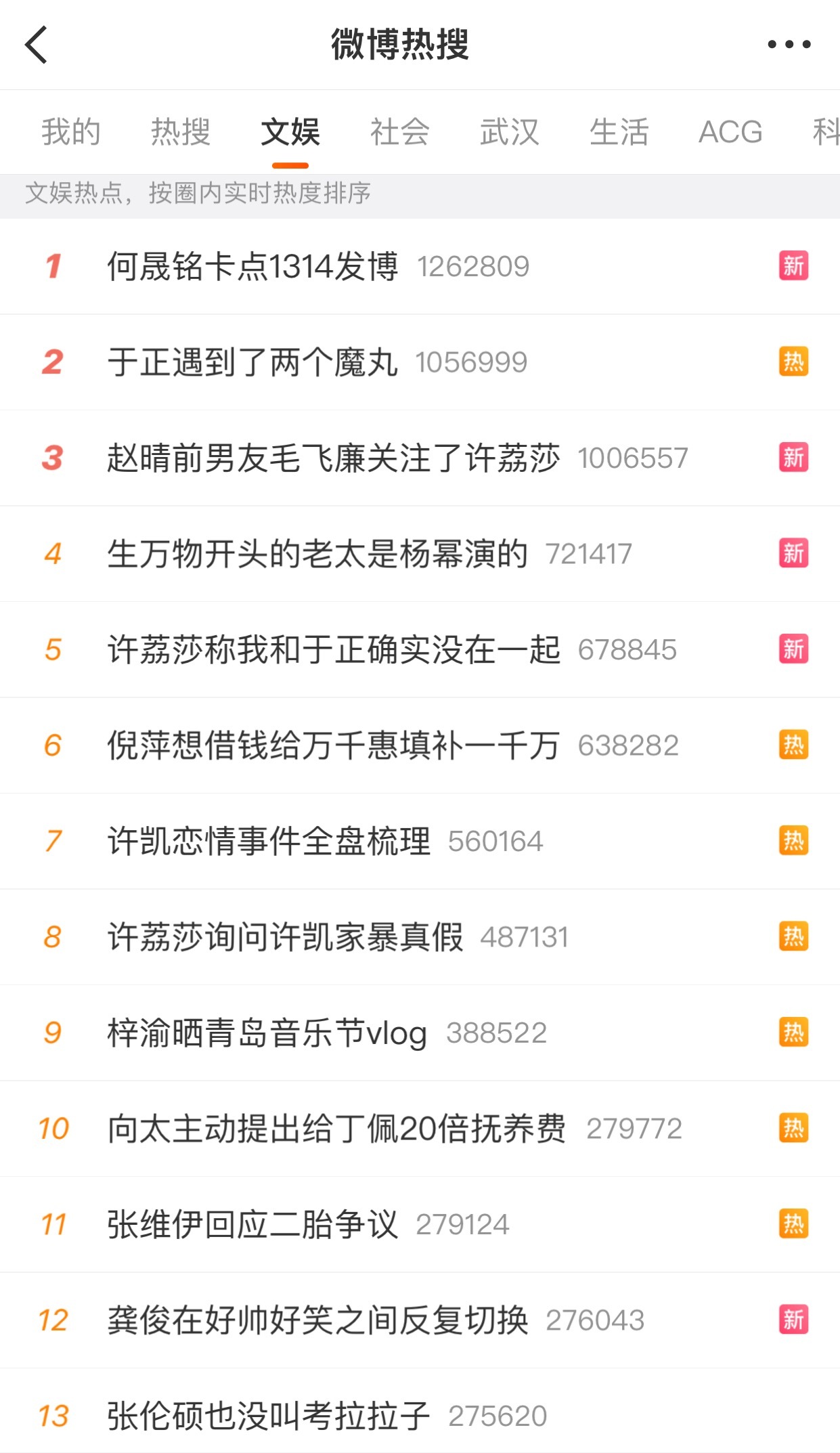 热搜是不是改版了有没有发现，今天的词条都格外的长 ​​​