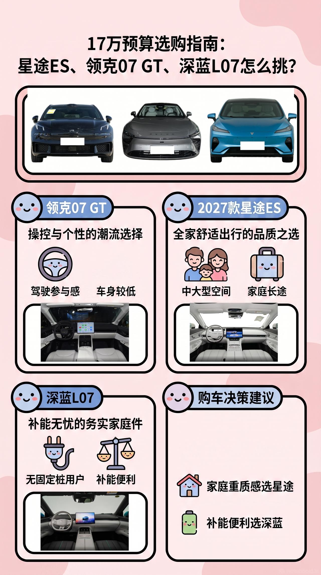 预算17万，2027款星途ES、领克07 GT、深蓝L07一个偏舒适大轿车，一个