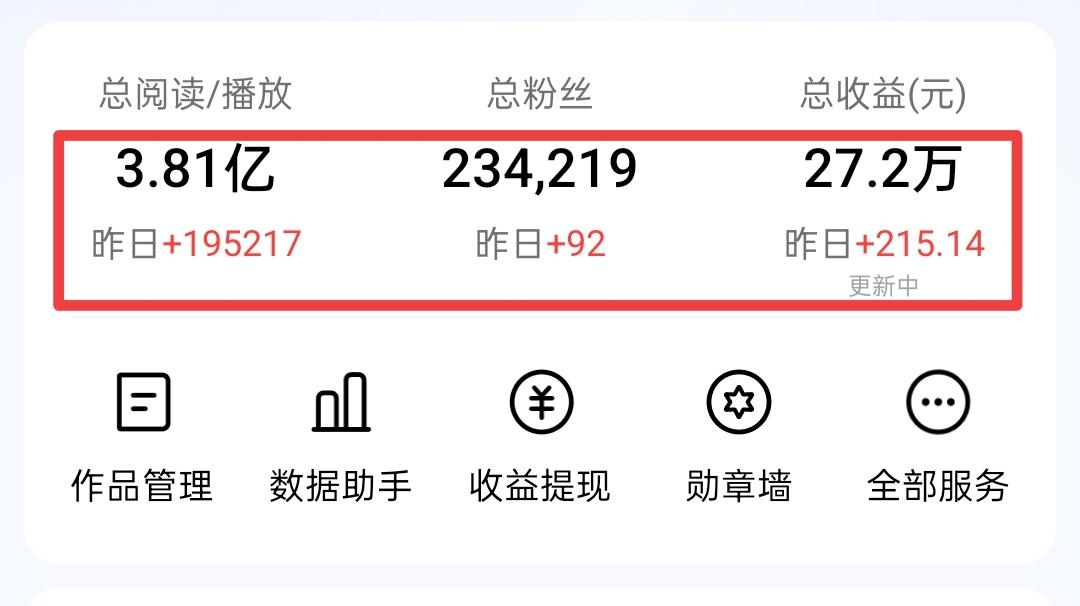 单价又暴跌了！19.5万阅读量，收益215元。平均千次单价只有1.1元，相比之前
