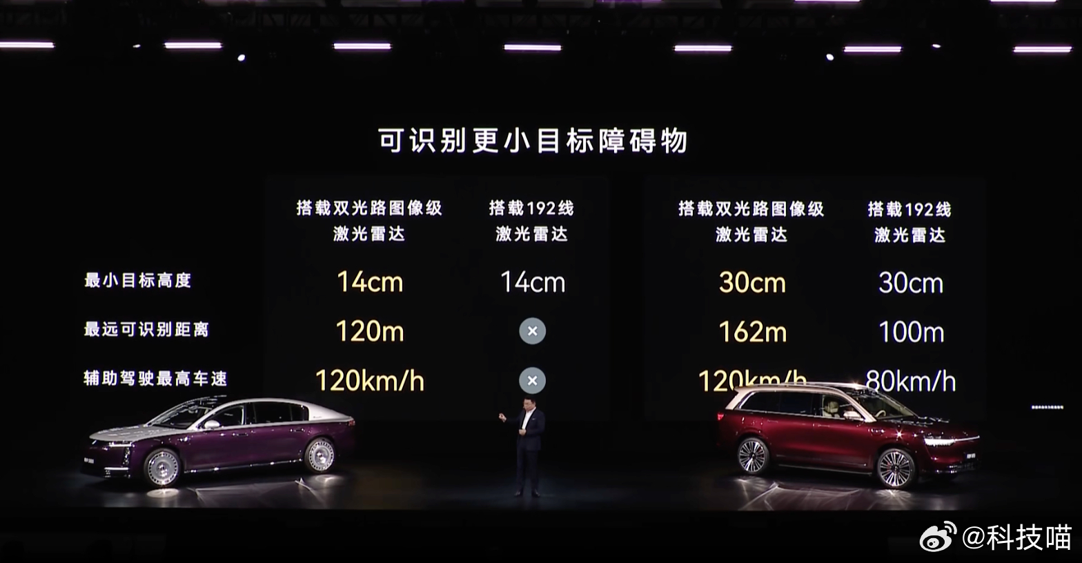 华为发布全球量产最高896线激光雷达：图像级首创双光路架构，广角+长焦双接收单元