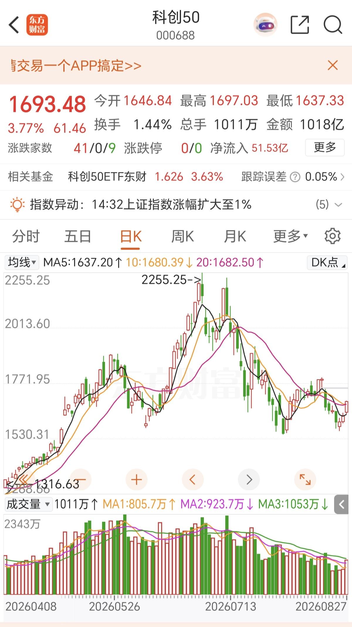 今天科创50的大涨，既然是因为因为英伟达大涨，带动的，现在的国产科技，要么看美股