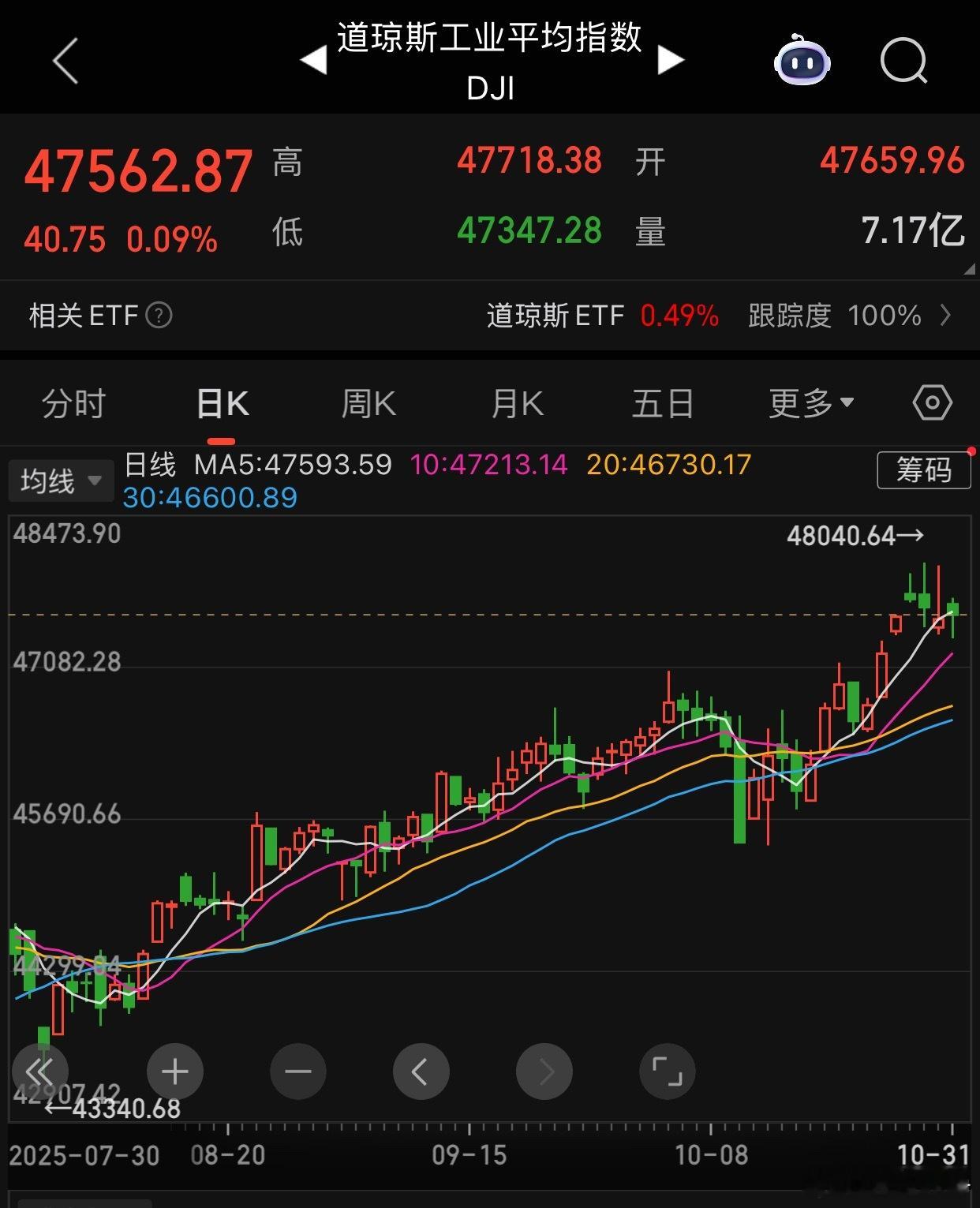 美政府停摆或致140亿美元经济损失虽然美国政府停摆一个月了，但是却丝毫没看到对其