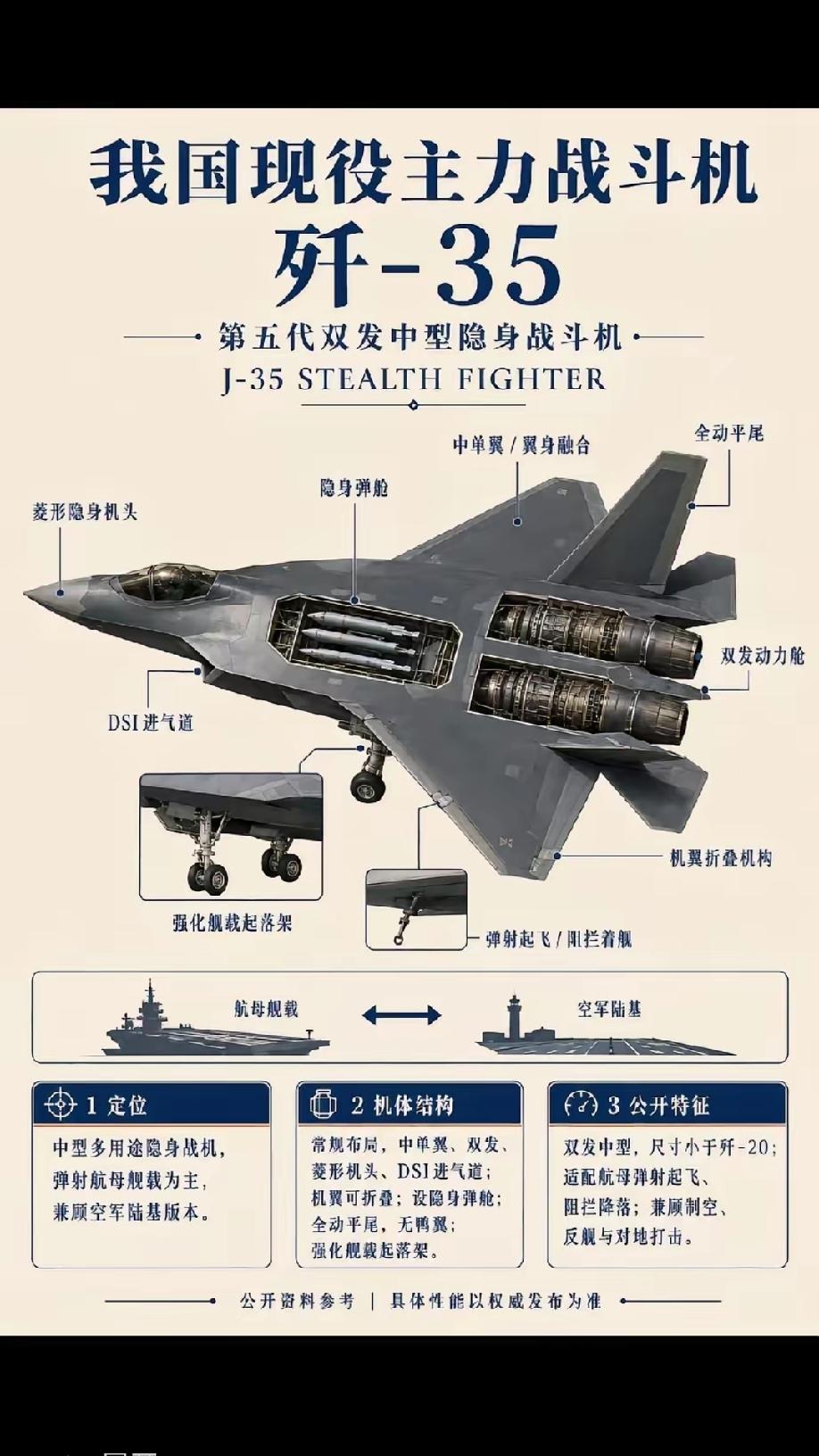 歼-35的三先理念
        歼-35的‌“三个先”空战理念‌是：‌先敌发