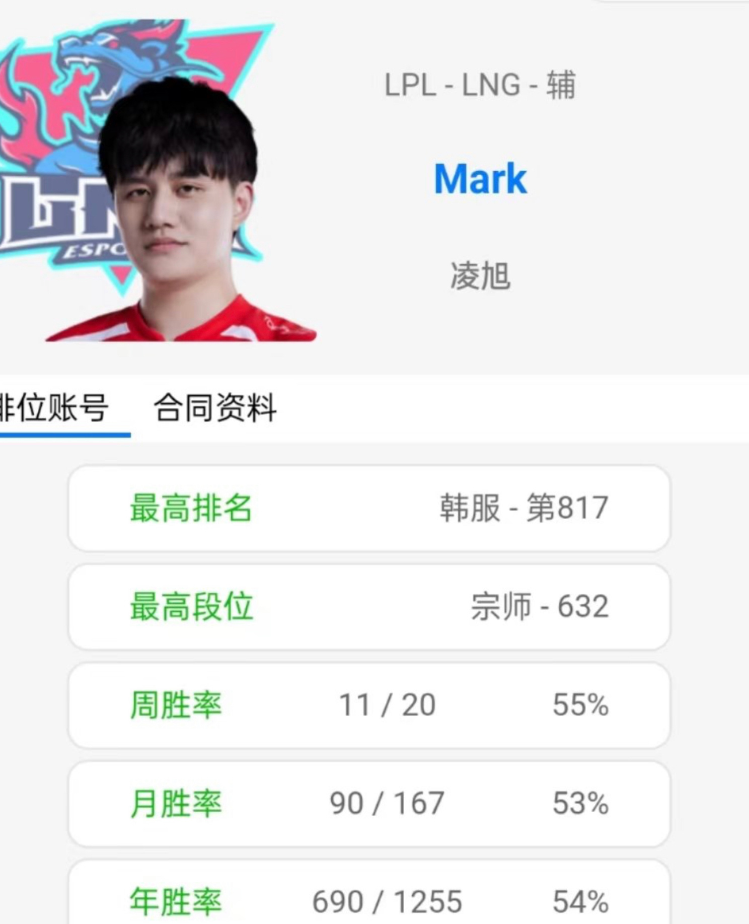 #LNG Mark# 原TES辅助Mark加入LNG与Gala携手再战新赛季OB