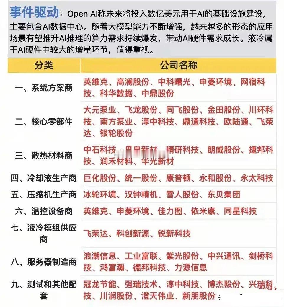 液冷全产业链梳理分析！聚焦OpenAI加大AI基础设施投入背景下，液冷作为AI硬
