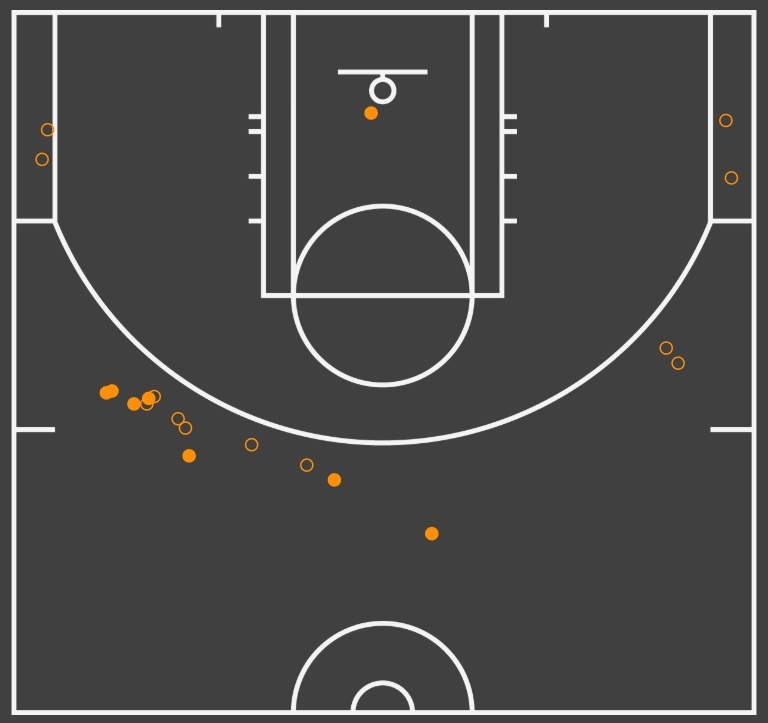 第三节的凯尔特人罚球：0两分：1中1三分：19中7尼克斯vs凯尔特人NBA ​​
