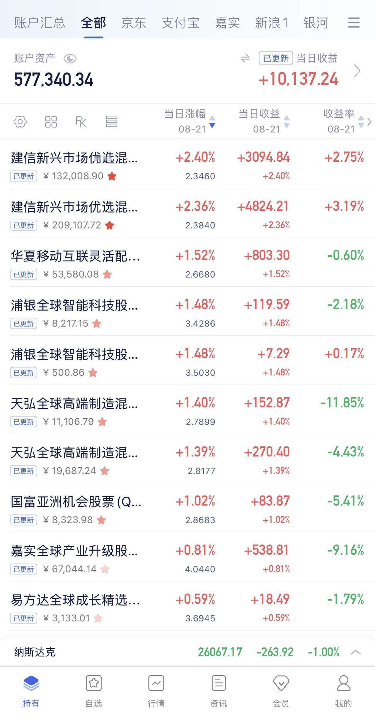 8月20日收益：​10137元
2026年收益：22840元
所有账户总和：57