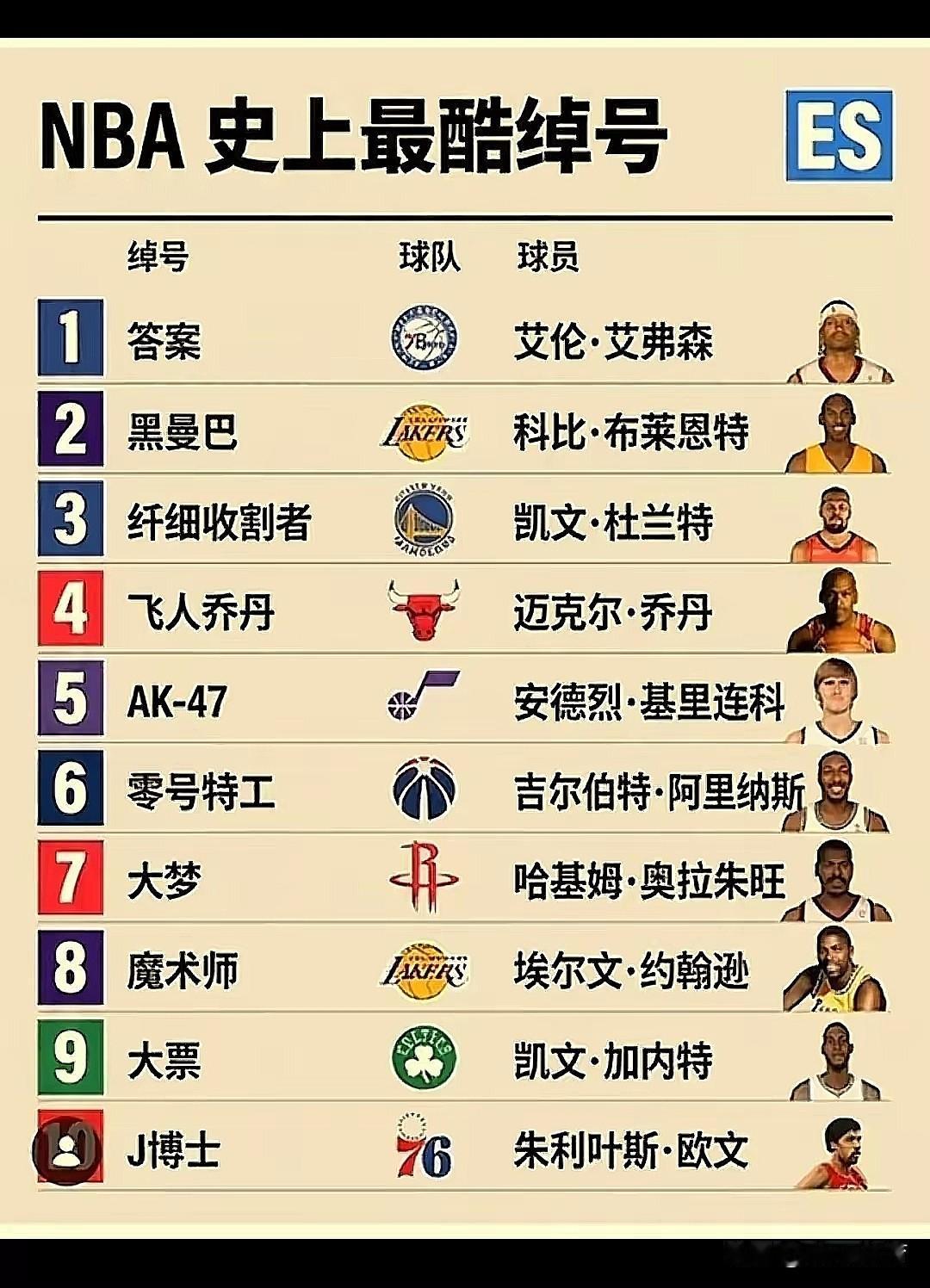 最酷绰号~闪电侠——韦德必须是“0”